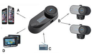 Interkom FreedConn T-COM SC V3